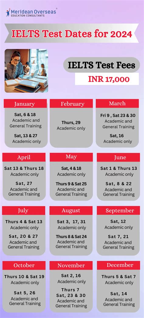 IELTS Test Dates India .